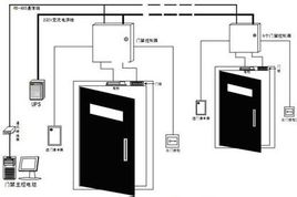 什么是門(mén)禁 ? 當(dāng)前常見(jiàn)門(mén)禁系統(tǒng)的種類(lèi)有哪些？各有什么優(yōu)缺點(diǎn)？